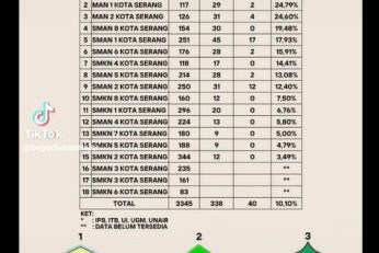 Sekolah Terbaik Versi SNBP 2026